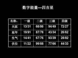 數(shù)字能量學(xué)對照表，數(shù)字能量學(xué)入門基礎(chǔ)知識！